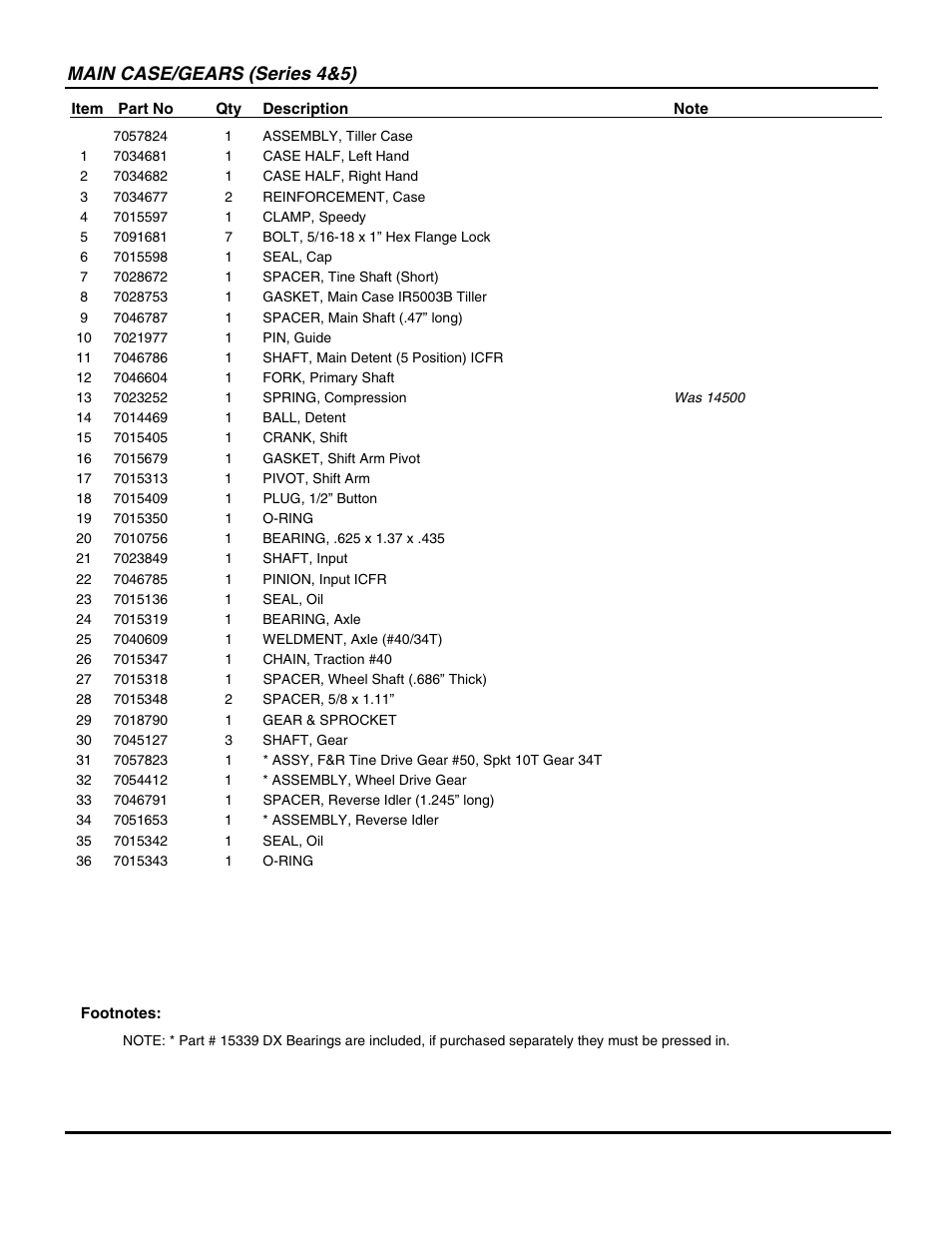 Main case/gears (series 4&5) | Snapper ICFR7005BV User Manual | Page 11 / 36