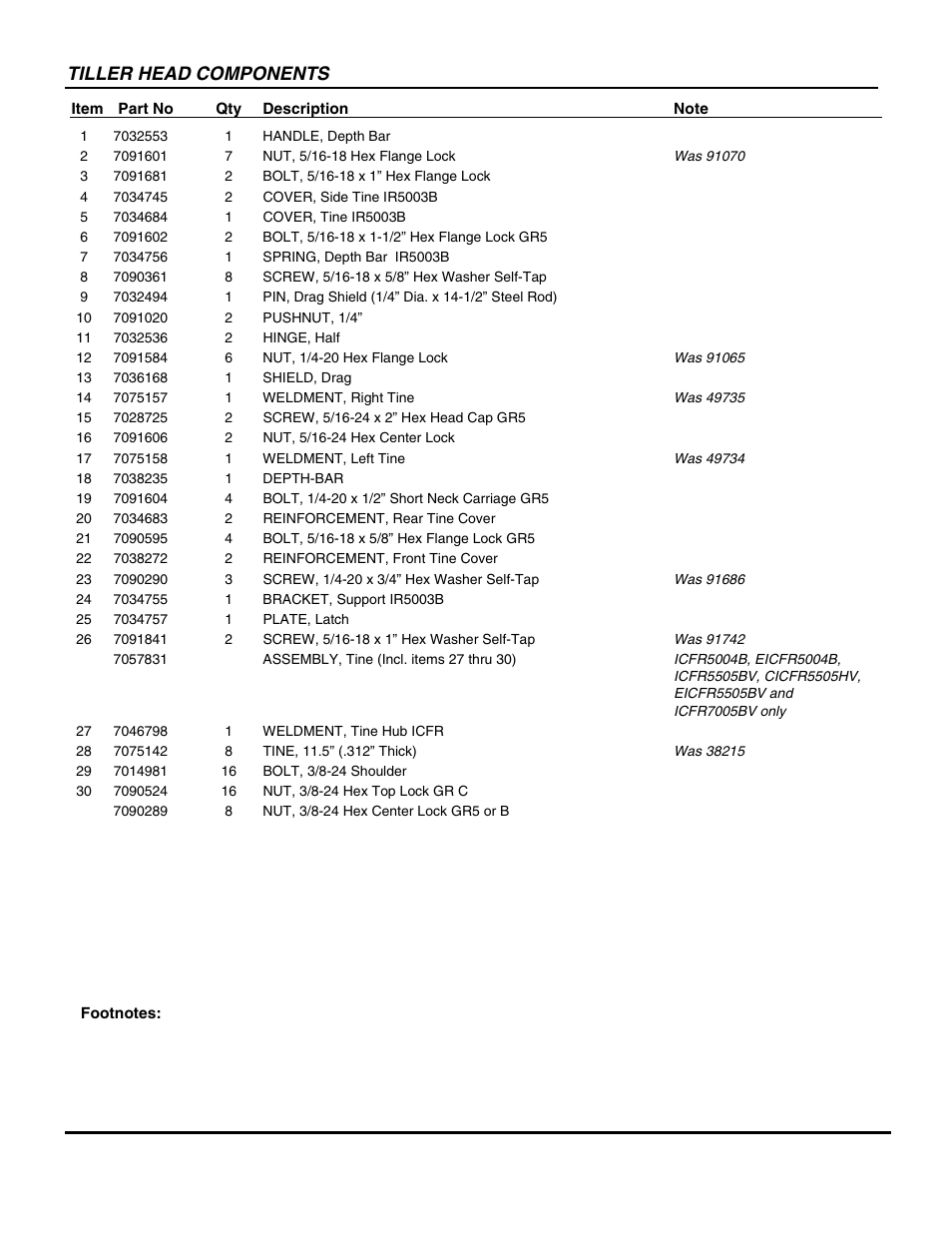 Tiller head components | Snapper ICFR7005BV User Manual | Page 15 / 36