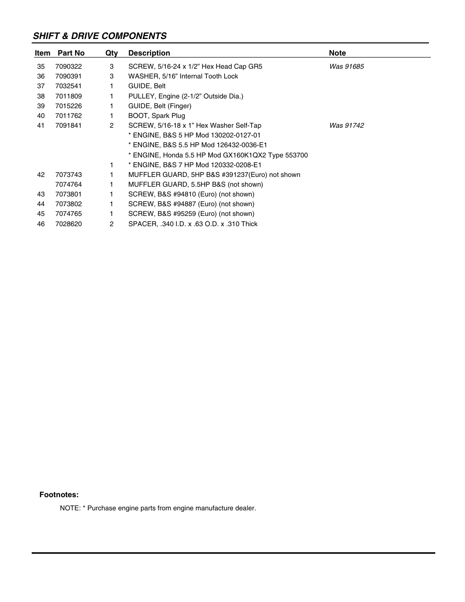 Shift & drive components | Snapper ICFR7005BV User Manual | Page 19 / 36