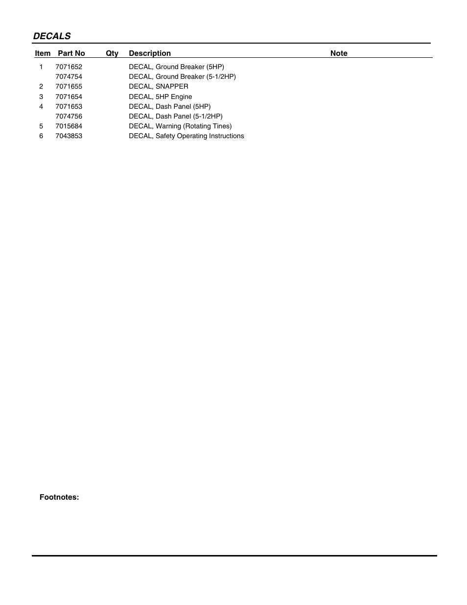 Decals | Snapper ICFR7005BV User Manual | Page 23 / 36