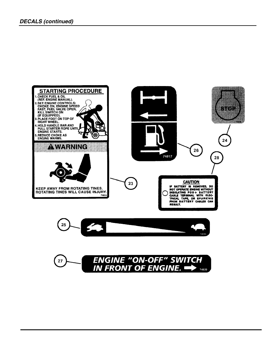 Snapper ICFR7005BV User Manual | Page 28 / 36