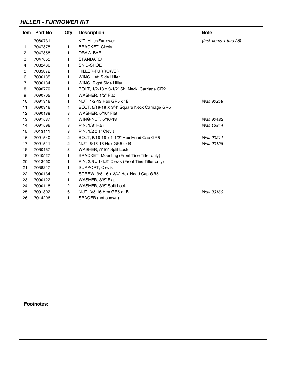 Hiller - furrower kit | Snapper ICFR7005BV User Manual | Page 33 / 36