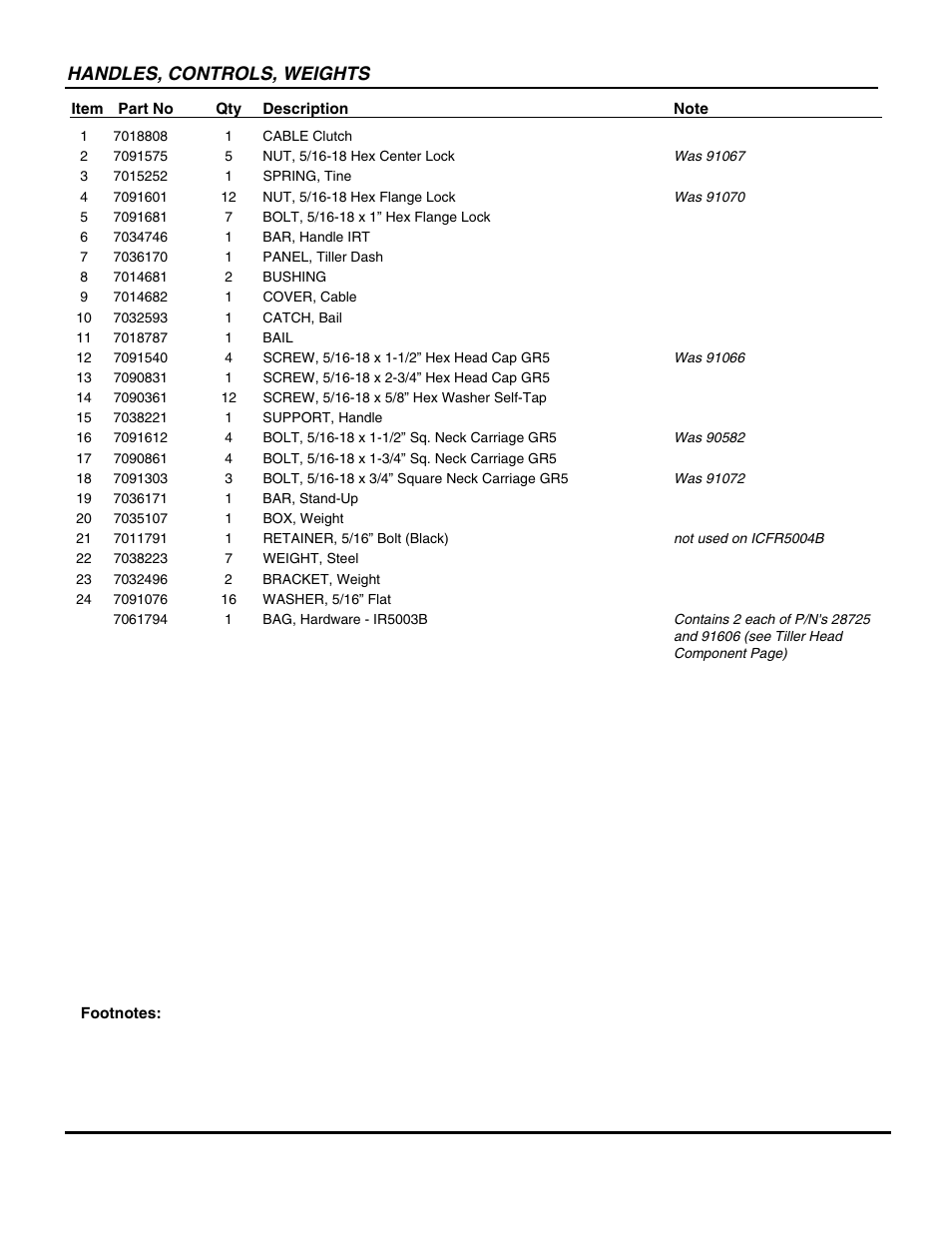 Handles, controls, weights | Snapper ICFR7005BV User Manual | Page 5 / 36