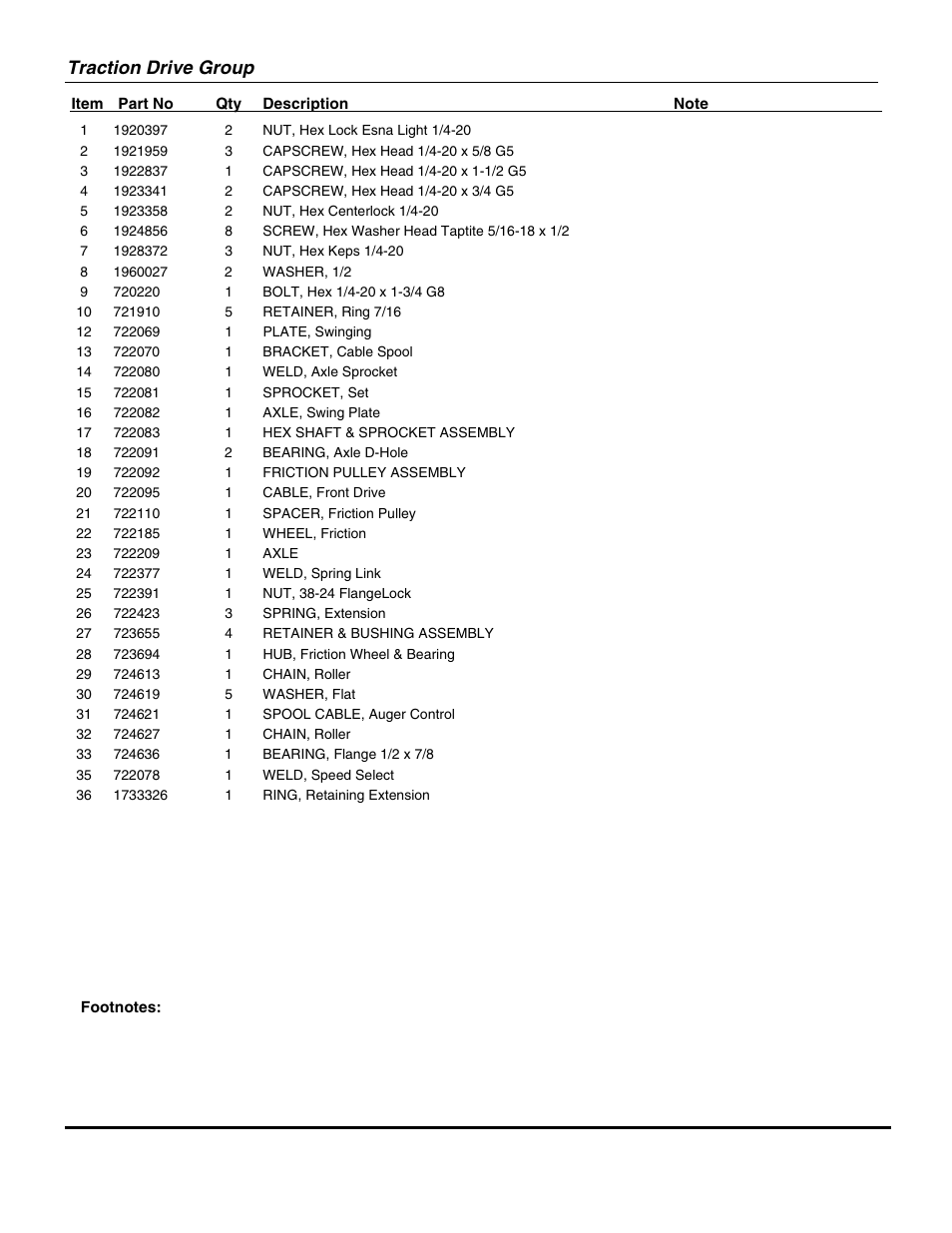 Traction drive group | Snapper 924IR User Manual | Page 17 / 24