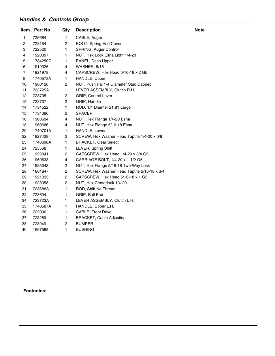 Handles & controls group | Snapper 924IR User Manual | Page 5 / 24