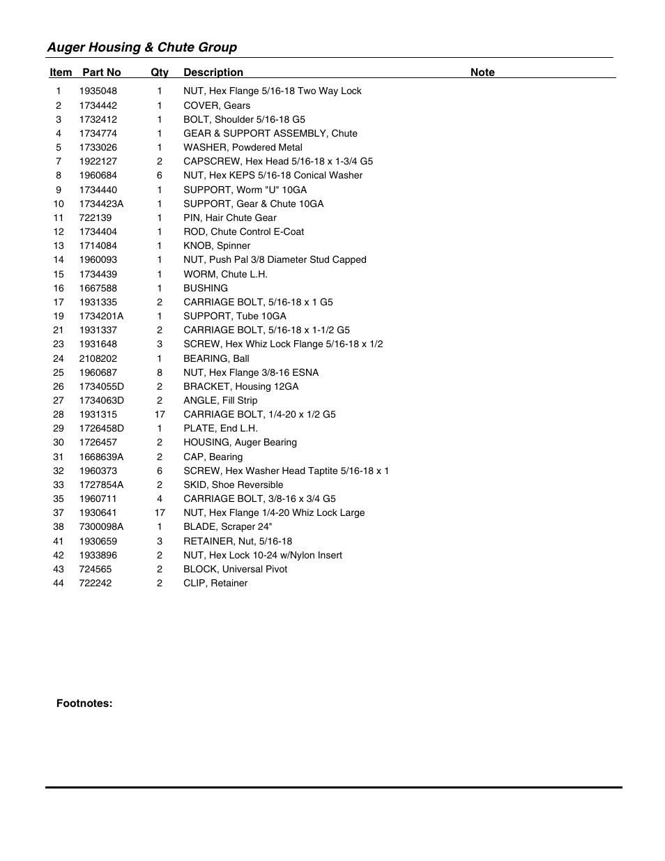 Auger housing & chute group | Snapper 924IR User Manual | Page 7 / 24