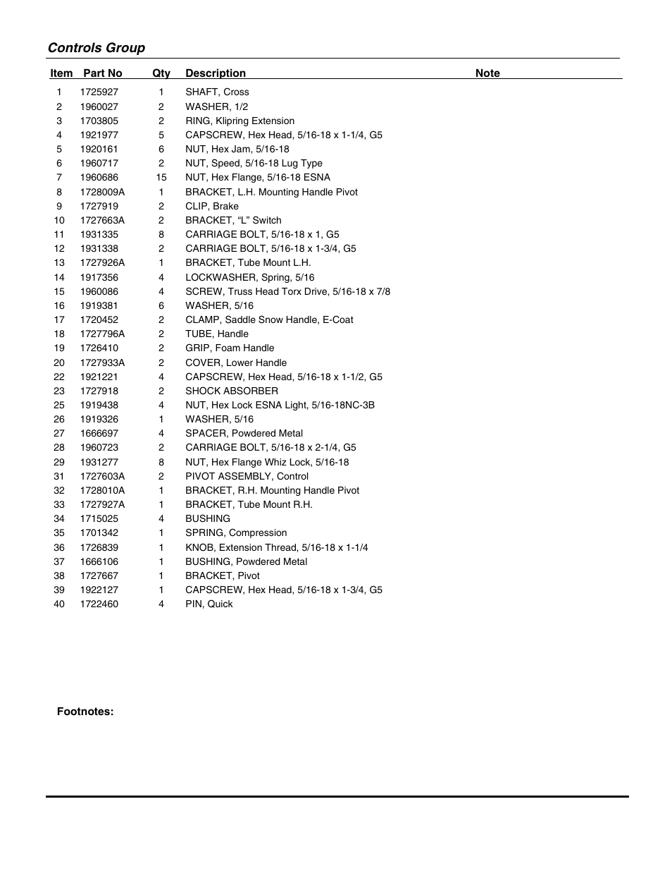 Controls group | Snapper EZT18542150ZBVE (2690612) User Manual | Page 15 / 34