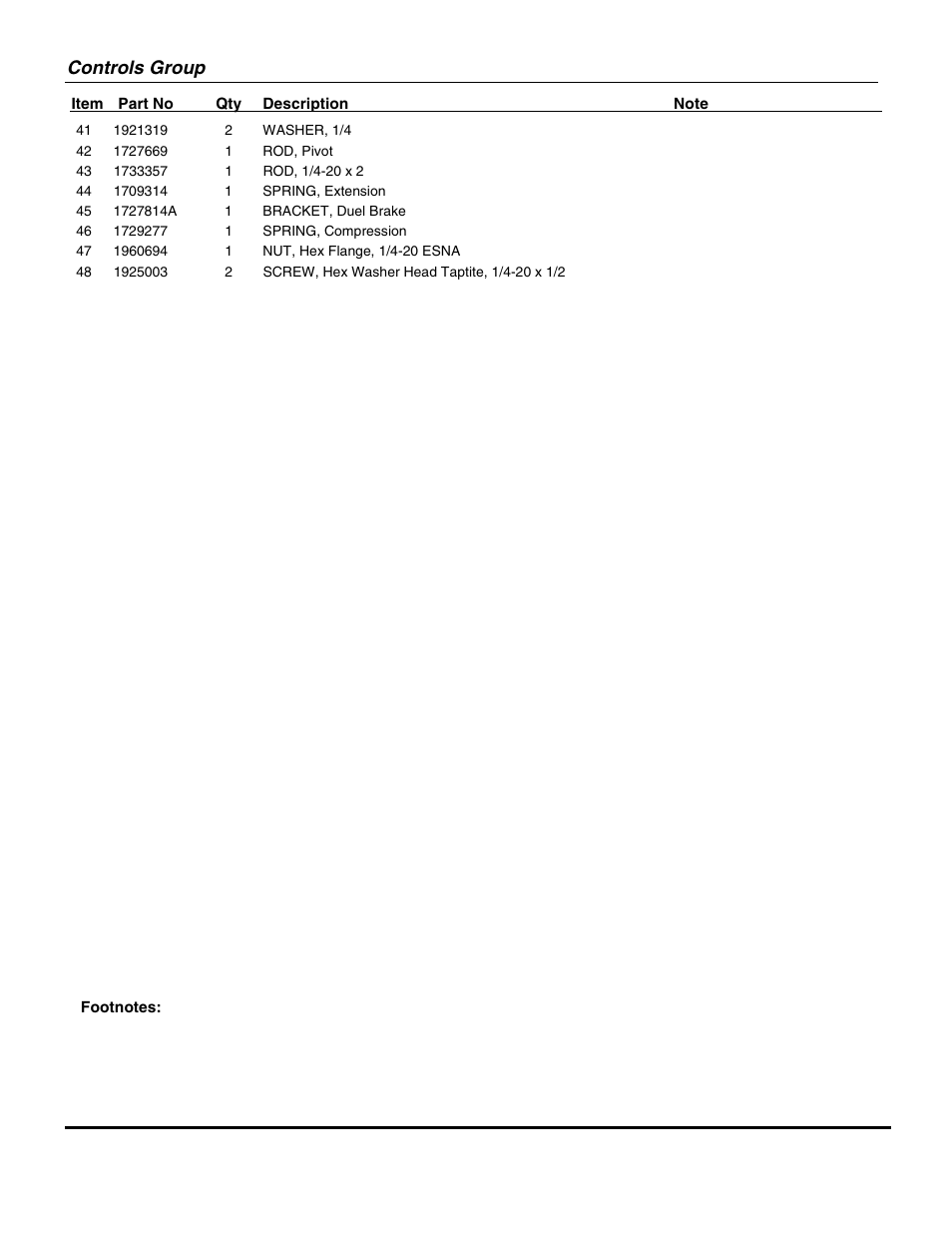 Controls group | Snapper EZT18542150ZBVE (2690612) User Manual | Page 17 / 34