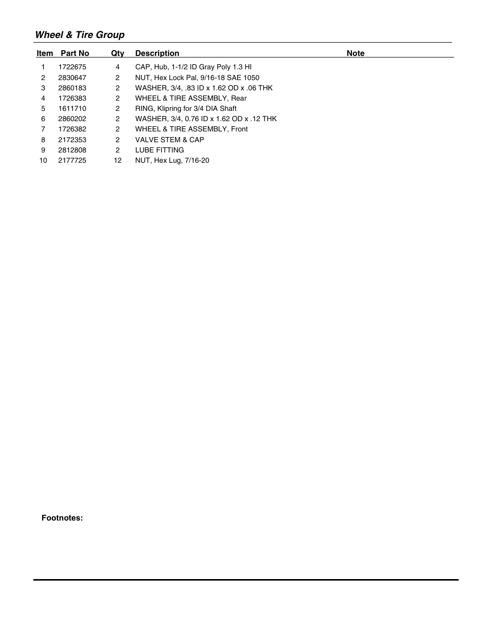Wheel & tire group | Snapper EZT18542150ZBVE (2690612) User Manual | Page 19 / 34