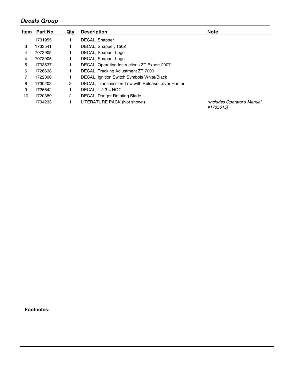 Decals group | Snapper EZT18542150ZBVE (2690612) User Manual | Page 21 / 34