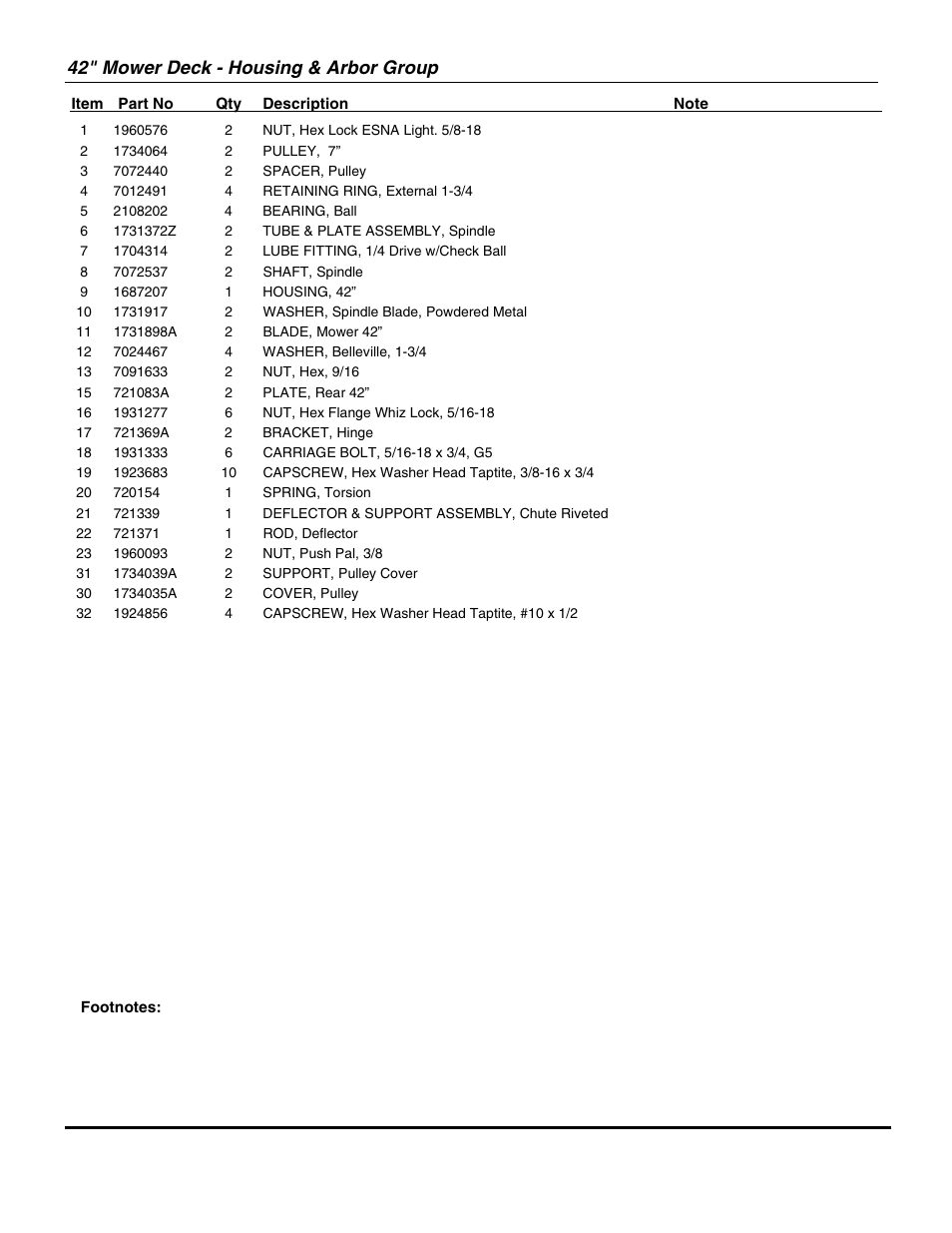 42" mower deck - housing & arbor group | Snapper EZT18542150ZBVE (2690612) User Manual | Page 29 / 34