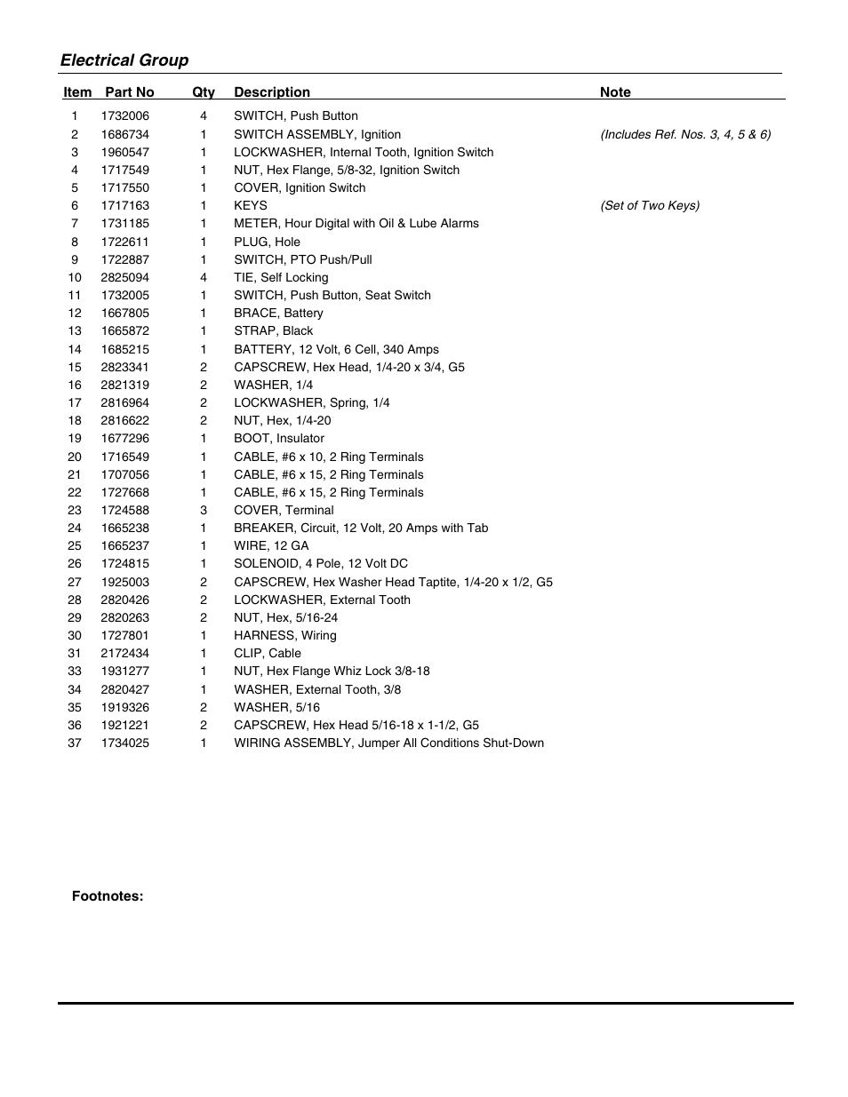 Electrical group | Snapper EZT18542150ZBVE (2690612) User Manual | Page 31 / 34