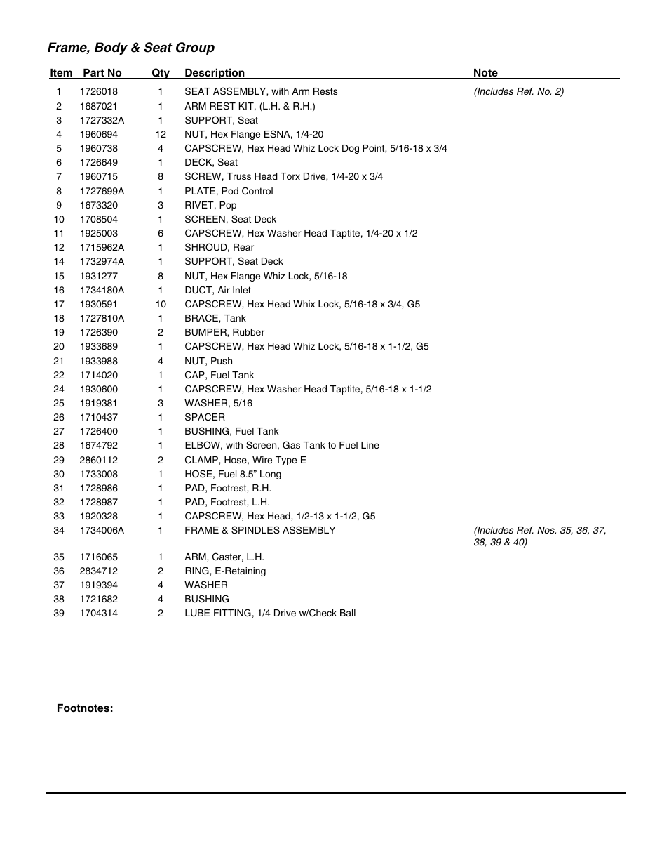 Frame, body & seat group | Snapper EZT18542150ZBVE (2690612) User Manual | Page 5 / 34