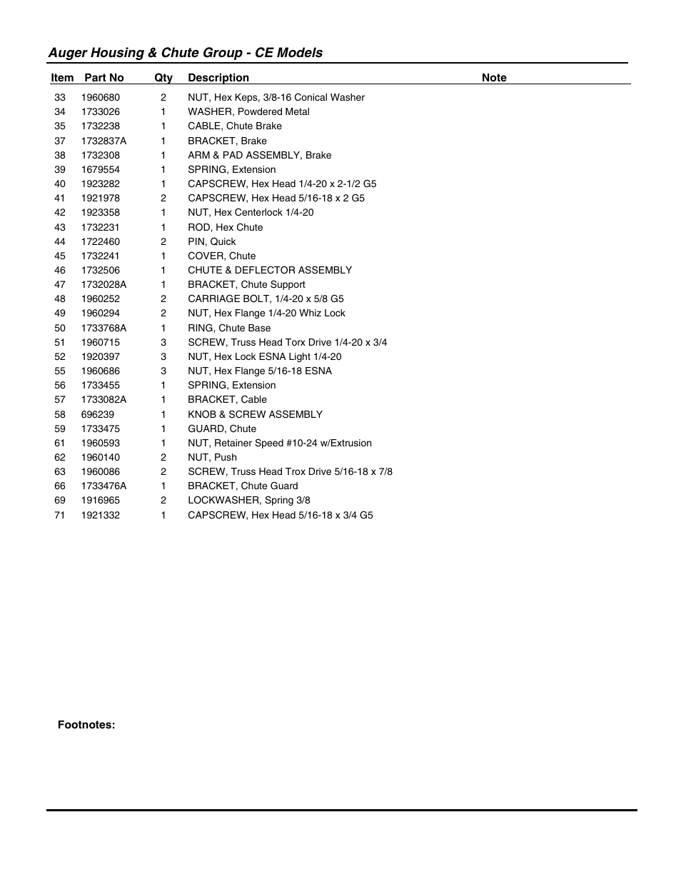 Auger housing & chute group - ce models | Snapper 115328E  EN User Manual | Page 13 / 38