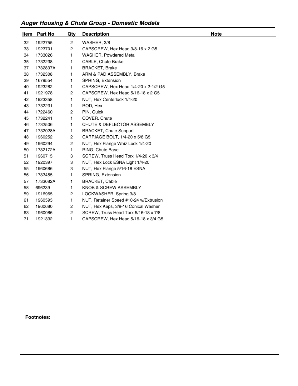 Auger housing & chute group - domestic models | Snapper 115328E  EN User Manual | Page 17 / 38