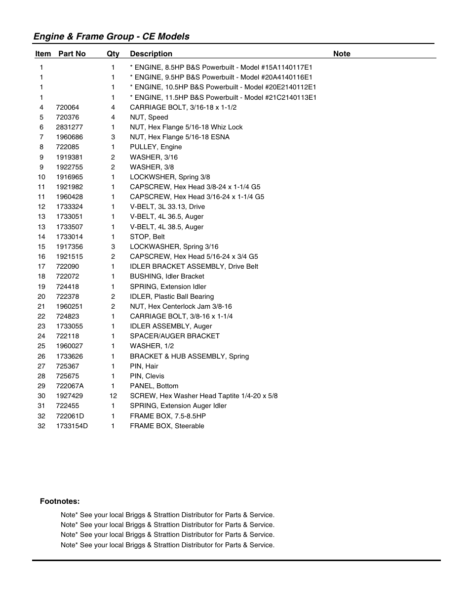 Engine & frame group - ce models | Snapper 115328E  EN User Manual | Page 19 / 38