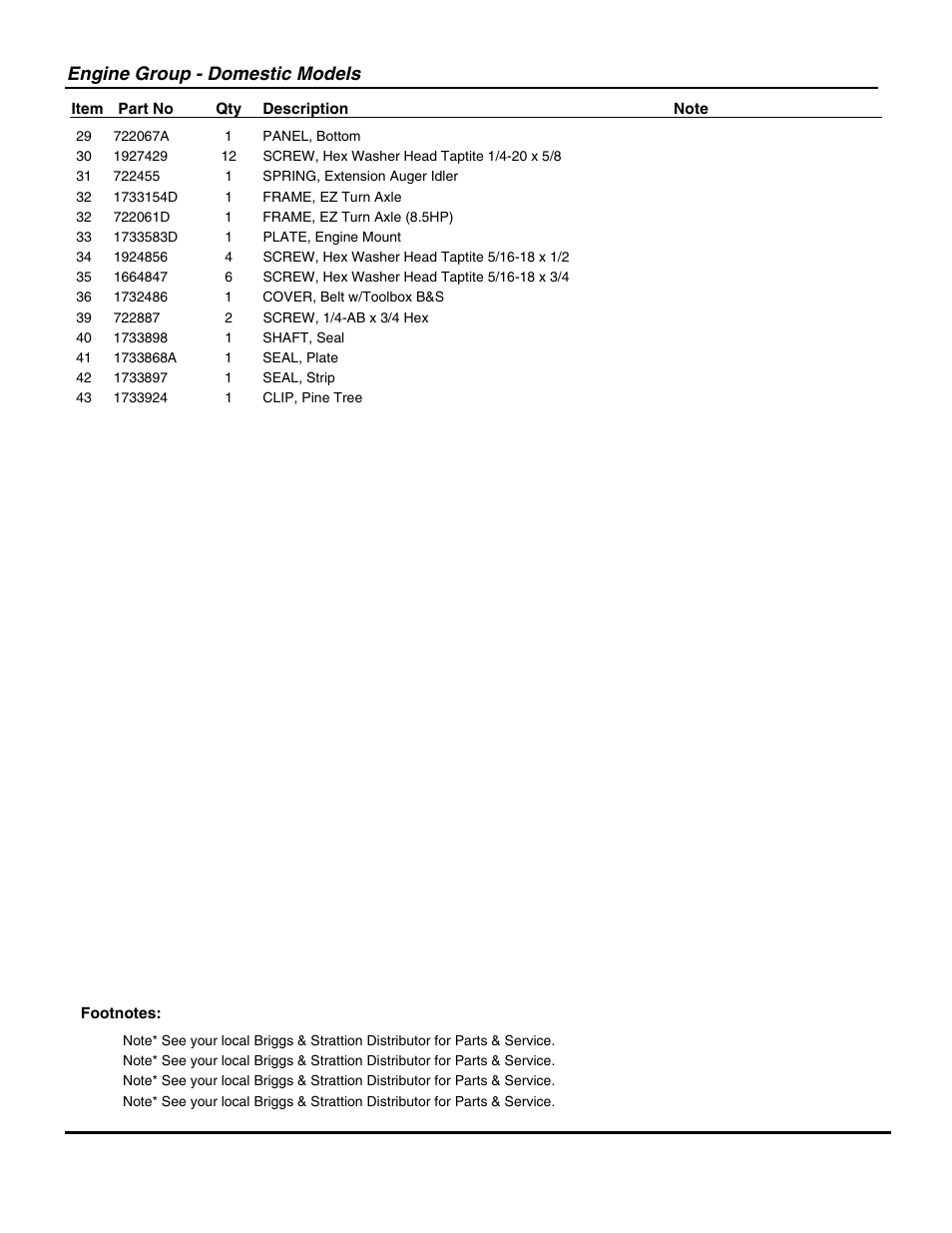 Engine group - domestic models | Snapper 115328E  EN User Manual | Page 25 / 38