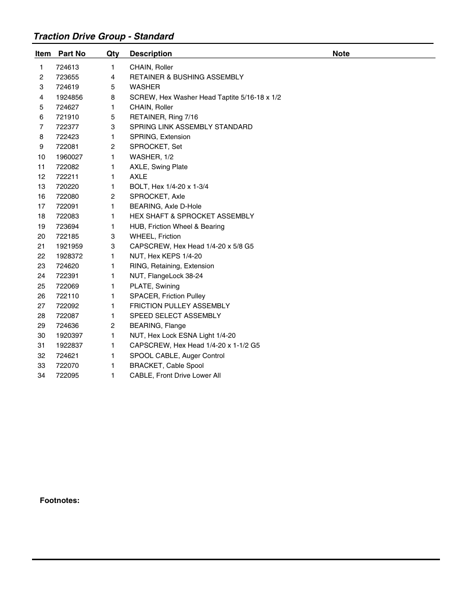 Traction drive group - standard | Snapper 115328E  EN User Manual | Page 31 / 38