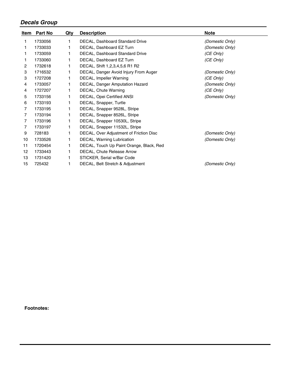 Decals group | Snapper 115328E  EN User Manual | Page 35 / 38