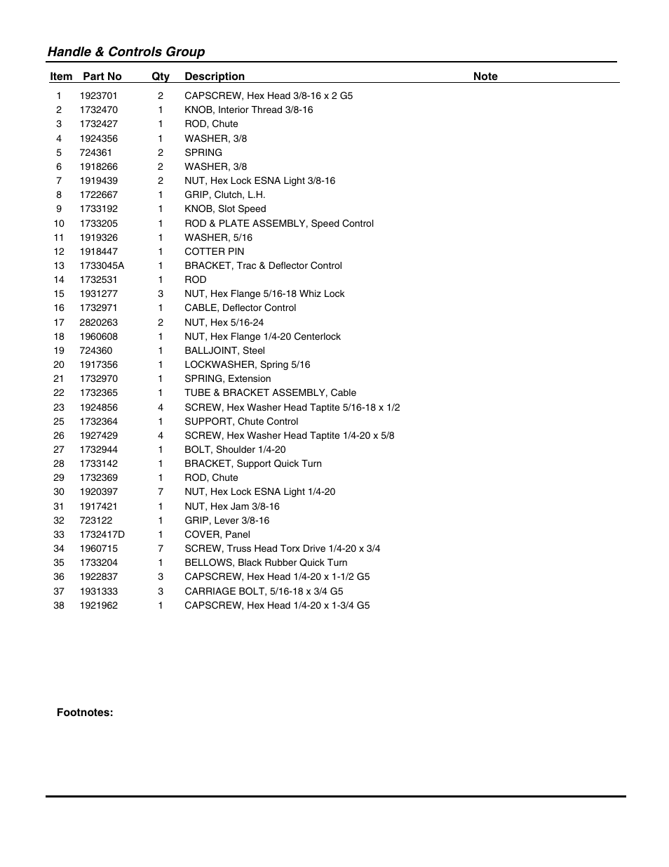Handle & controls group | Snapper 115328E  EN User Manual | Page 5 / 38