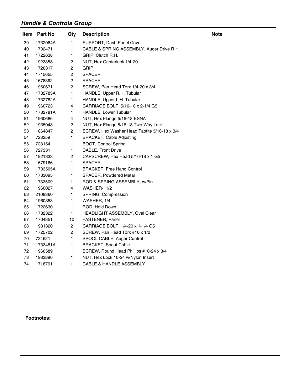 Handle & controls group | Snapper 115328E  EN User Manual | Page 7 / 38