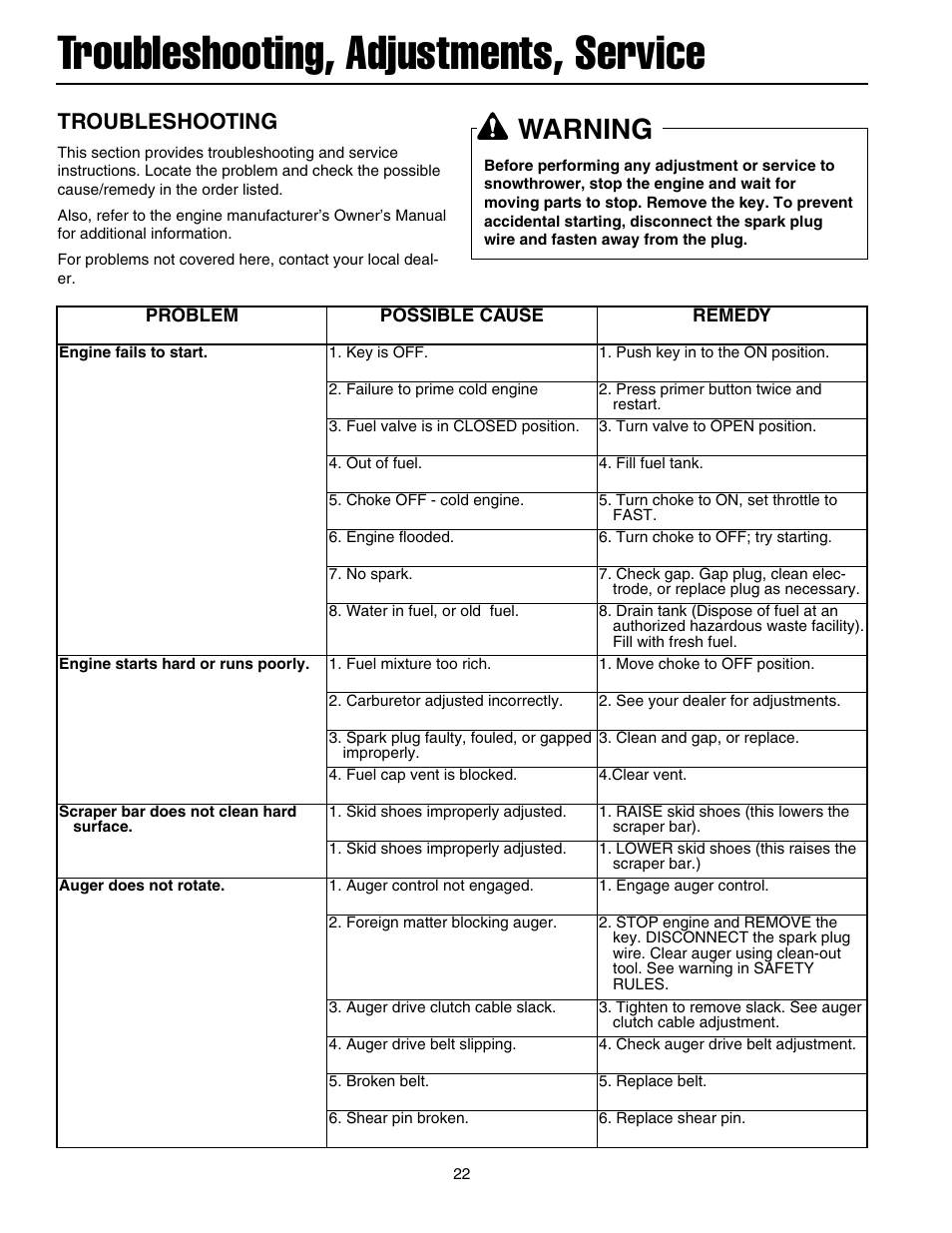 Troubleshooting, adjustments, service, Warning, Troubleshooting | Snapper 8526 User Manual | Page 23 / 34