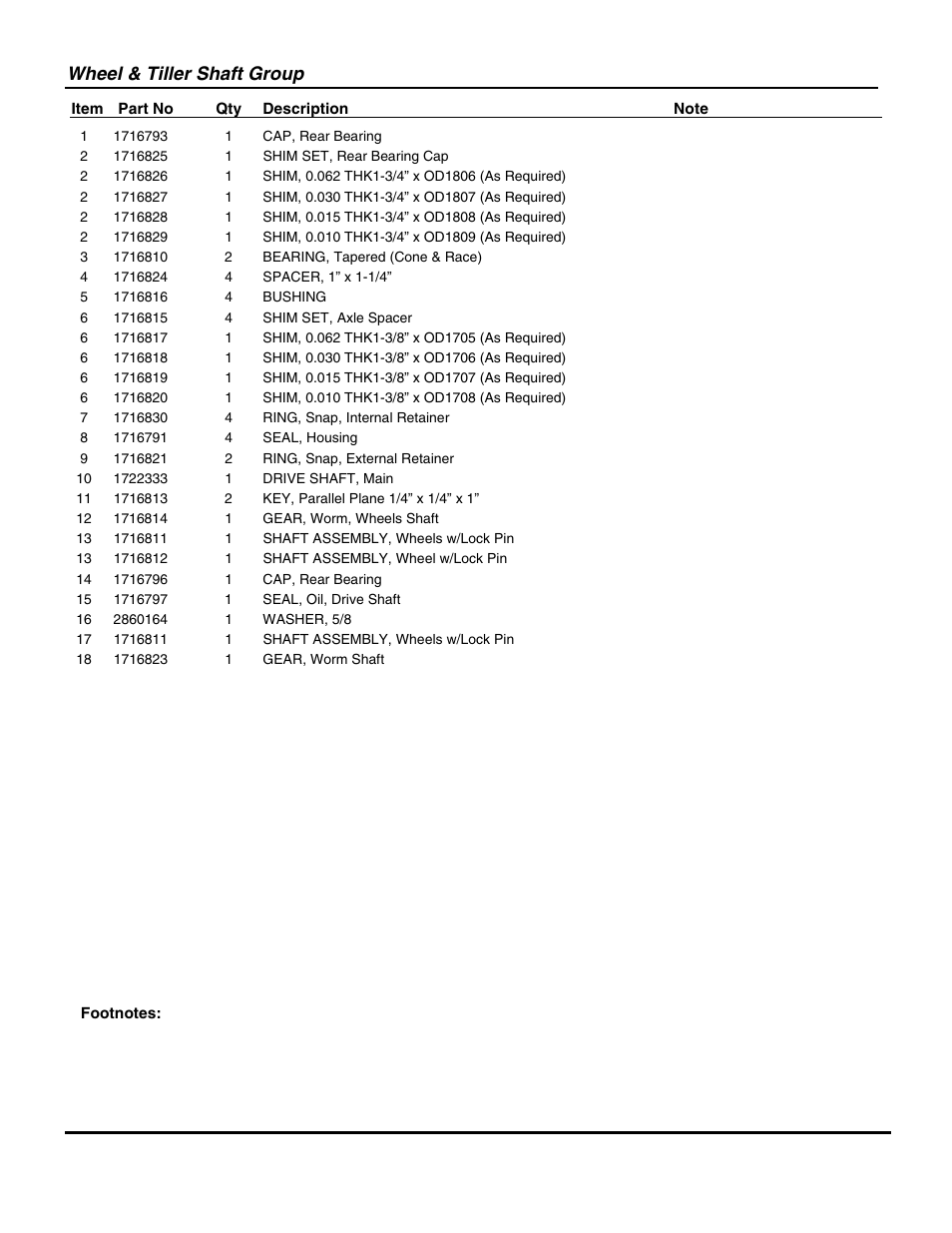 Wheel & tiller shaft group | Snapper 7016RT User Manual | Page 17 / 28
