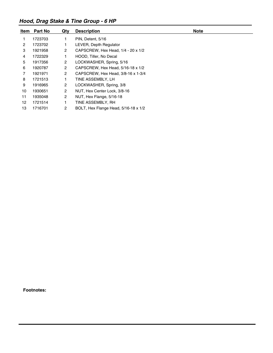 Hood, drag stake & tine group - 6 hp | Snapper 7016RT User Manual | Page 19 / 28