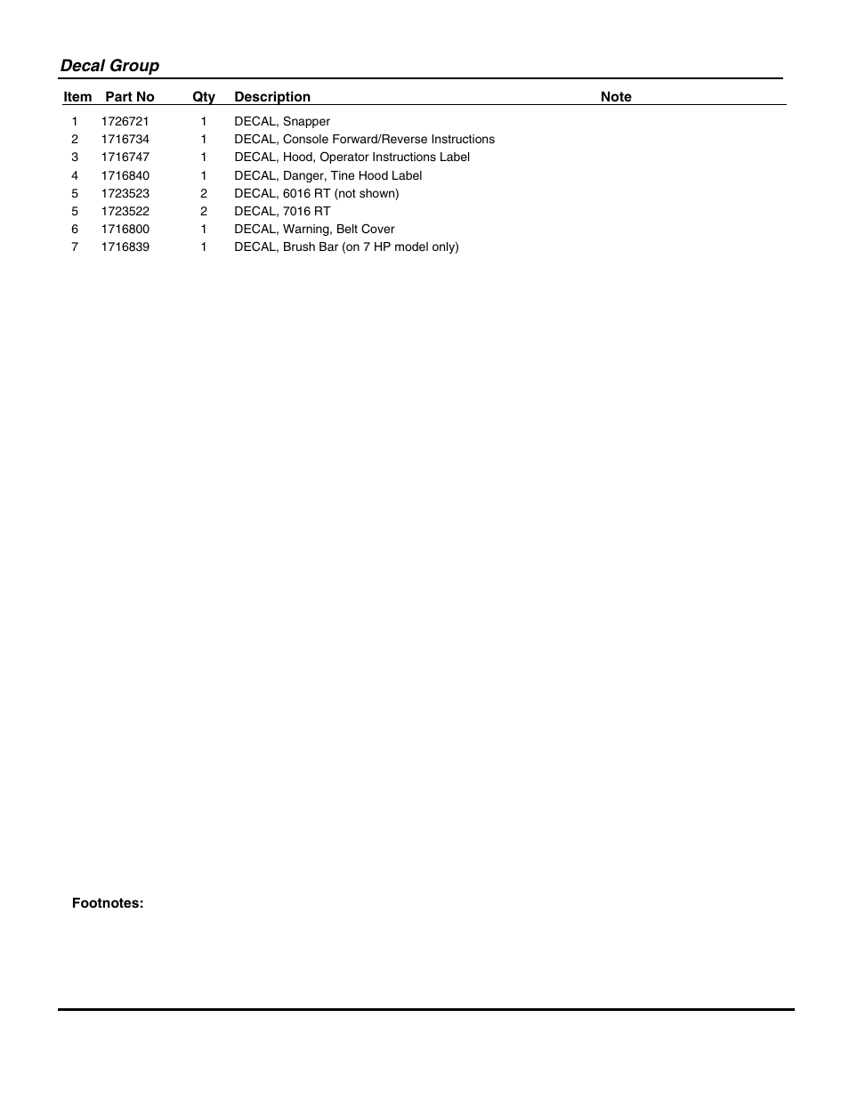 Decal group | Snapper 7016RT User Manual | Page 23 / 28