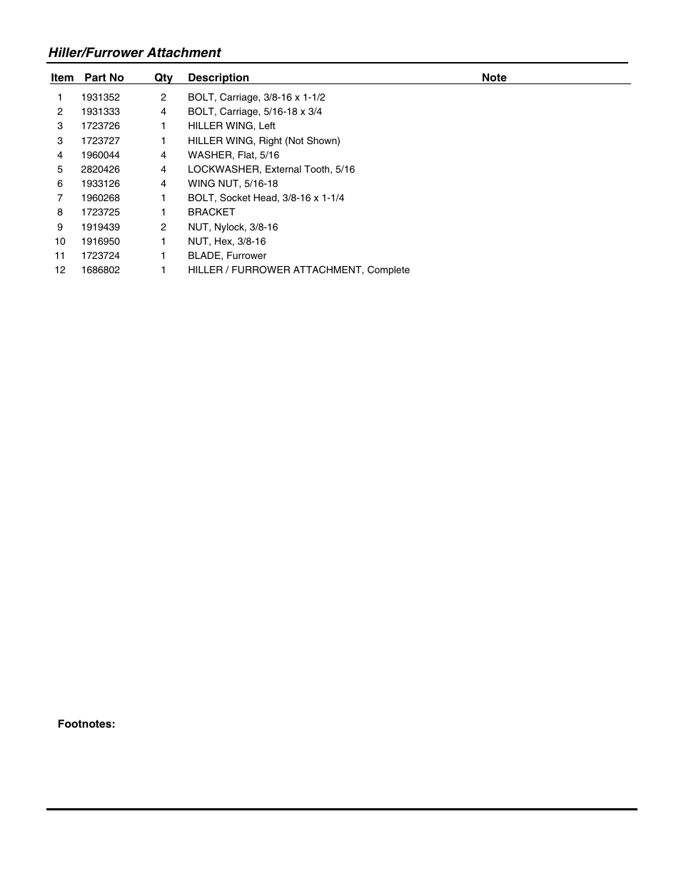 Hiller/furrower attachment | Snapper 7016RT User Manual | Page 25 / 28