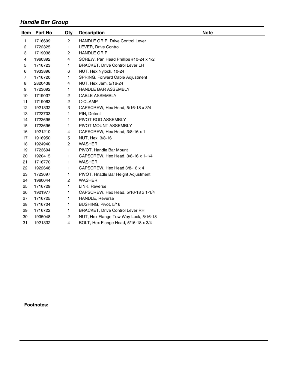 Handle bar group | Snapper 7016RT User Manual | Page 5 / 28