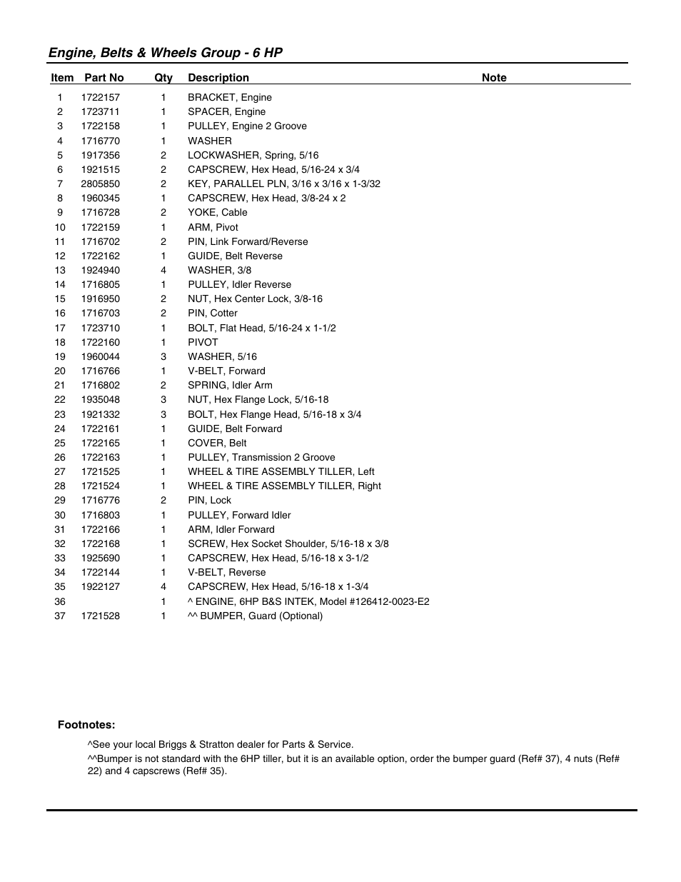 Engine, belts & wheels group - 6 hp | Snapper 7016RT User Manual | Page 7 / 28