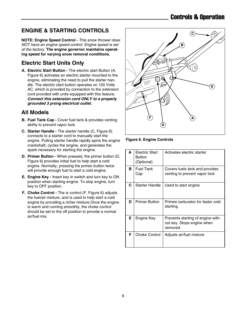 Controls & operation, Engine & starting controls, Electric start units only | All models | Snapper 520E  EN User Manual | Page 10 / 20