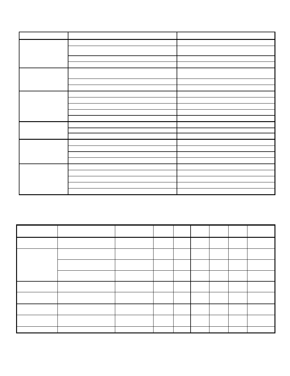 Troubleshooting, Service schedule | Snapper 8246 User Manual | Page 19 / 24