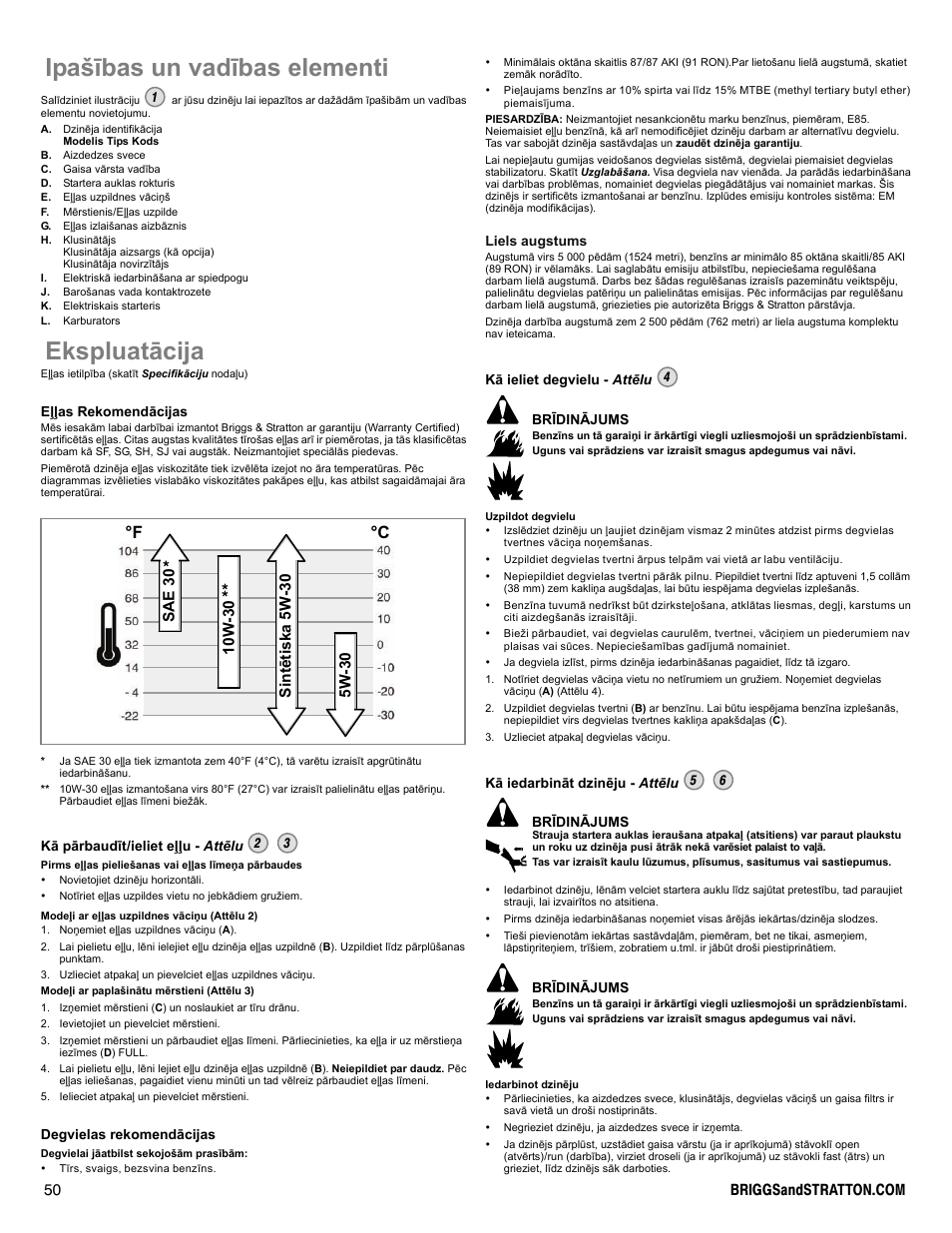 Īpašības un vadības elementi, Ekspluatācija, F °c | Snapper 90000 User Manual | Page 50 / 80