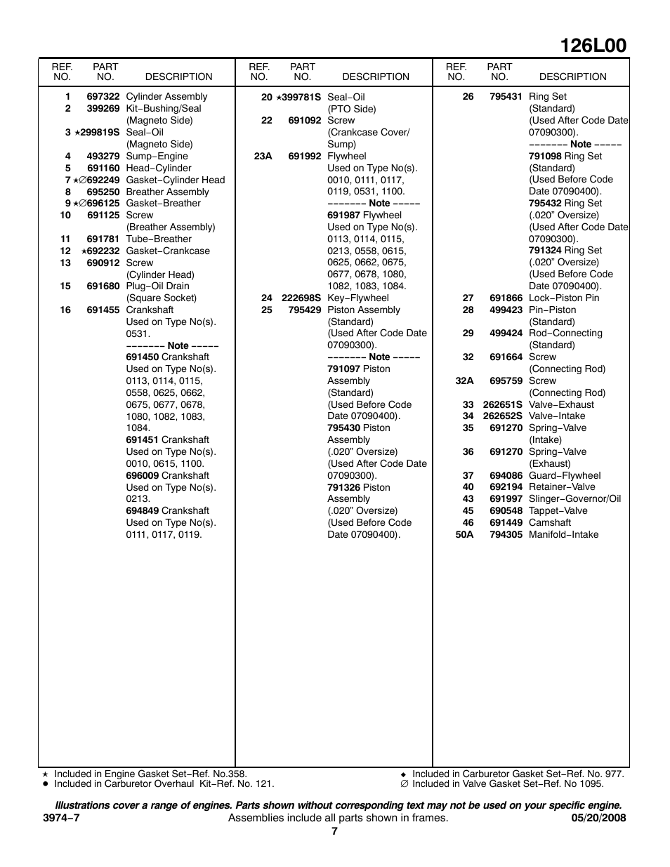 Snapper 126L00 User Manual | Page 7 / 11