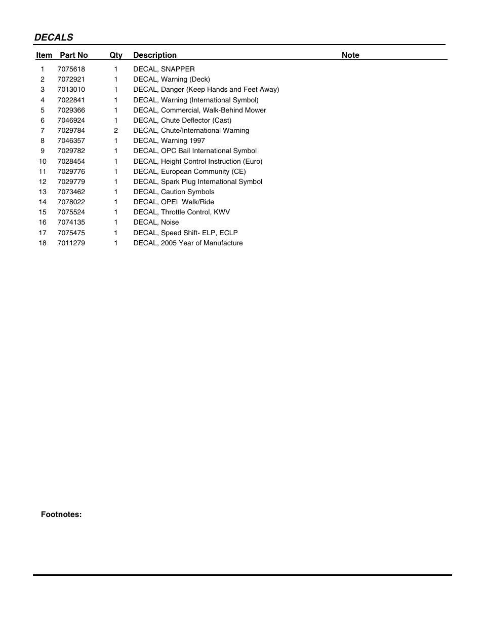 Decals | Snapper ECLP21602KWV User Manual | Page 17 / 22