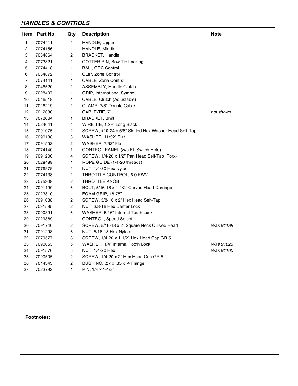 Handles & controls | Snapper ECLP21602KWV User Manual | Page 5 / 22