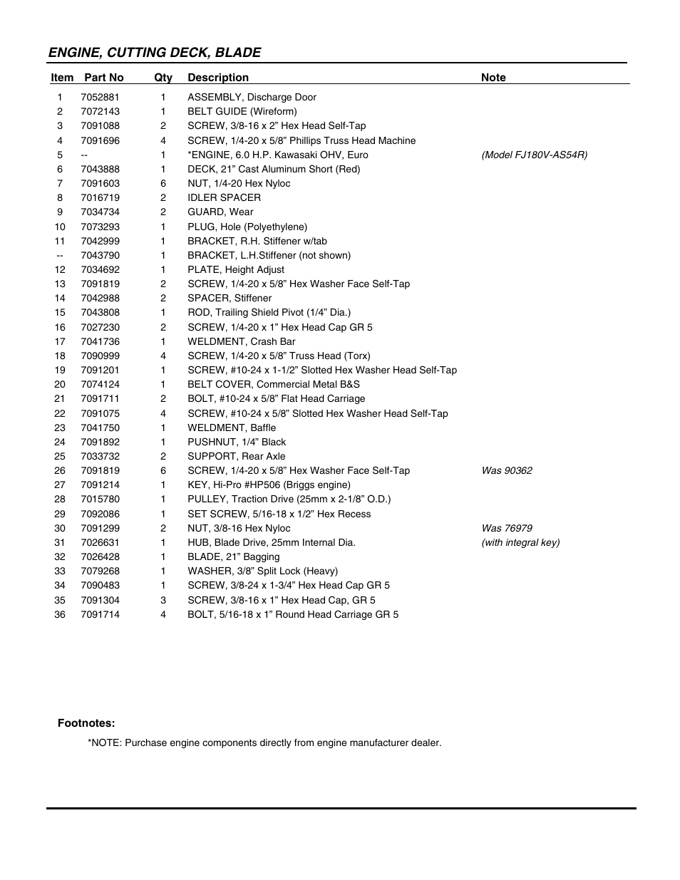 Engine, cutting deck, blade | Snapper ECLP21602KWV User Manual | Page 9 / 22