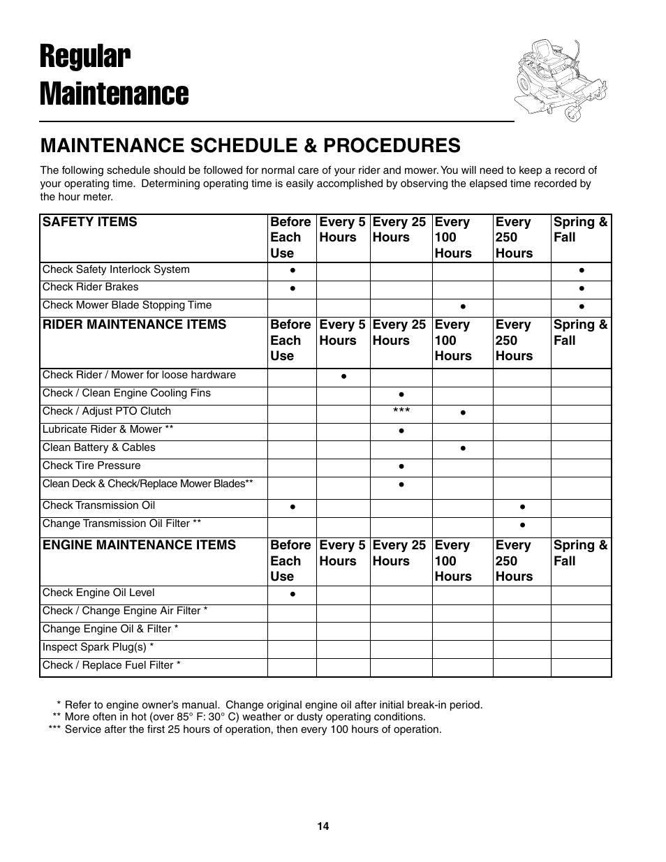 Regular maintenance, Maintenance schedule & procedures | Snapper ZT20501BV User Manual | Page 15 / 30