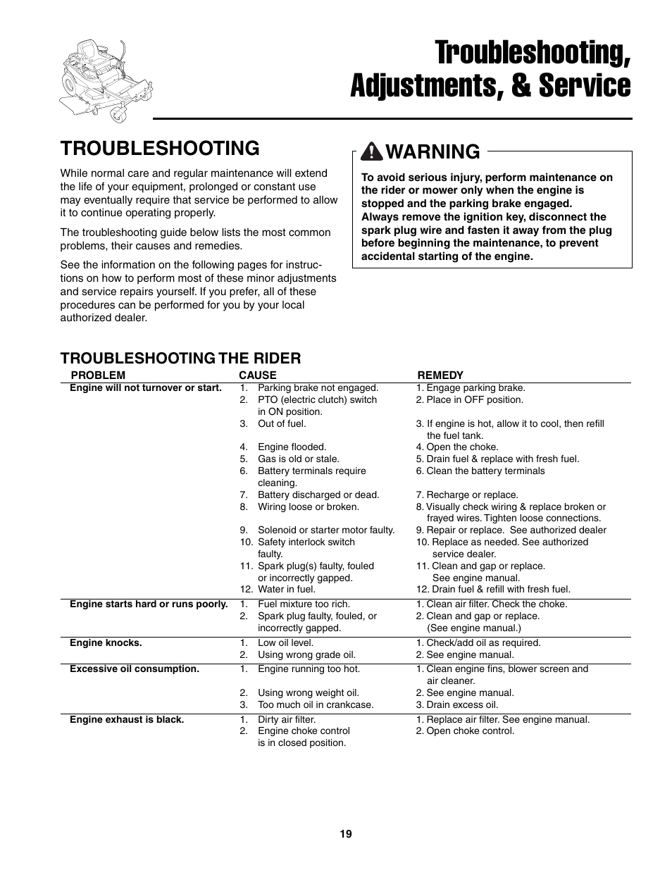 Troubleshooting, adjustments, & service, Troubleshooting, Warning | Troubleshooting the rider | Snapper ZT20501BV User Manual | Page 20 / 30