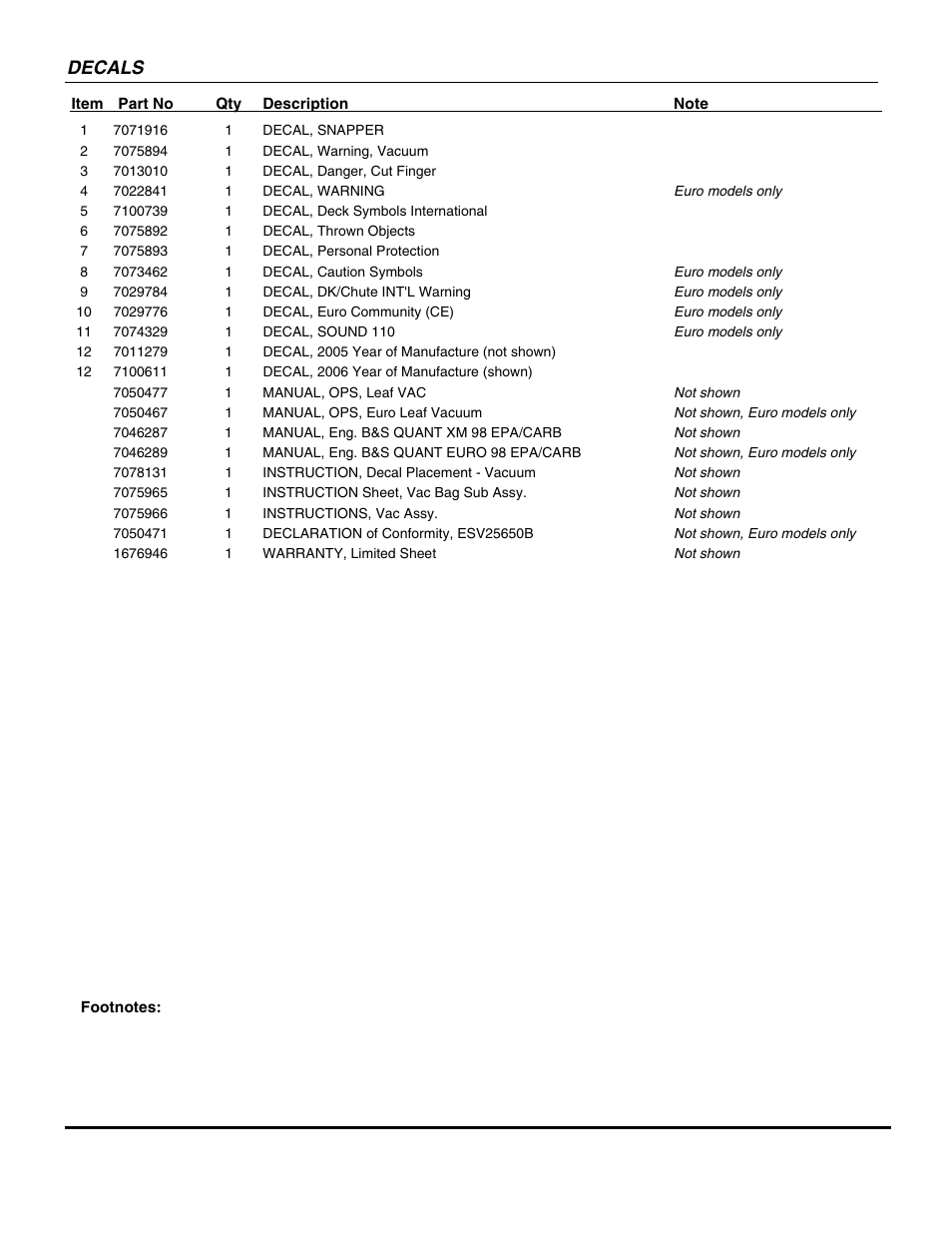 Decals | Snapper ESV25650B -1 User Manual | Page 13 / 16