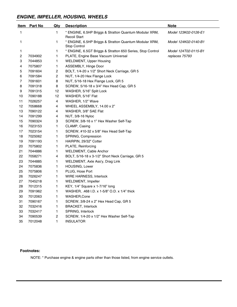 Engine, impeller, housing, wheels | Snapper ESV25650B -1 User Manual | Page 7 / 16