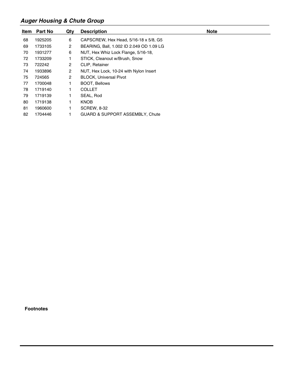 Auger housing & chute group | Snapper E13388E User Manual | Page 15 / 30