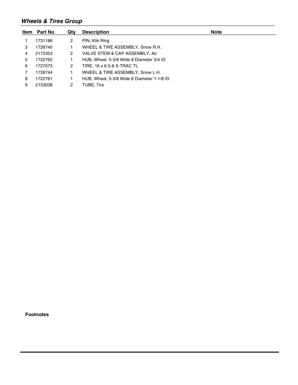 Wheels & tires group | Snapper E13388E User Manual | Page 25 / 30