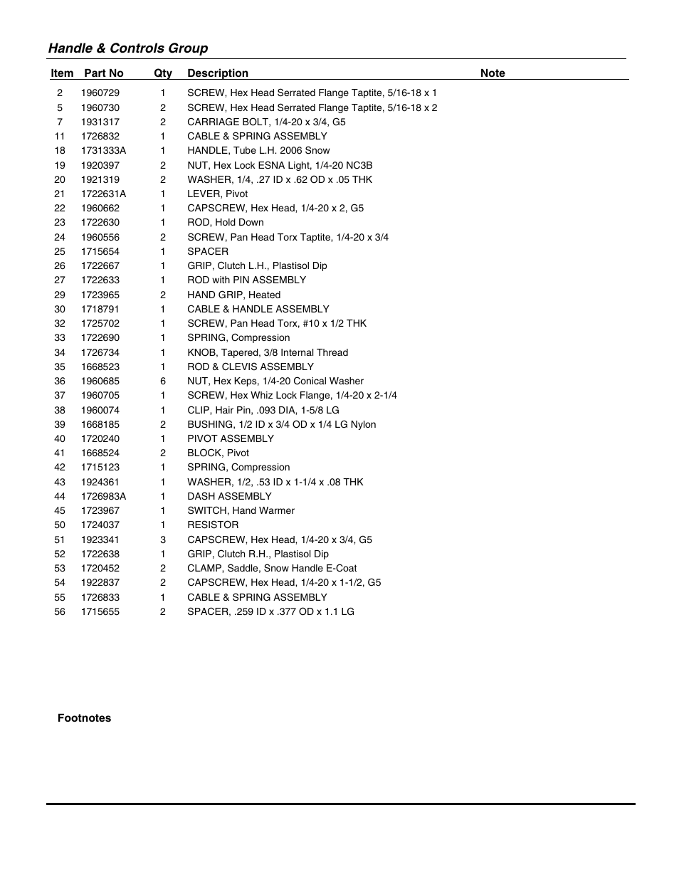 Handle & controls group | Snapper E13388E User Manual | Page 5 / 30