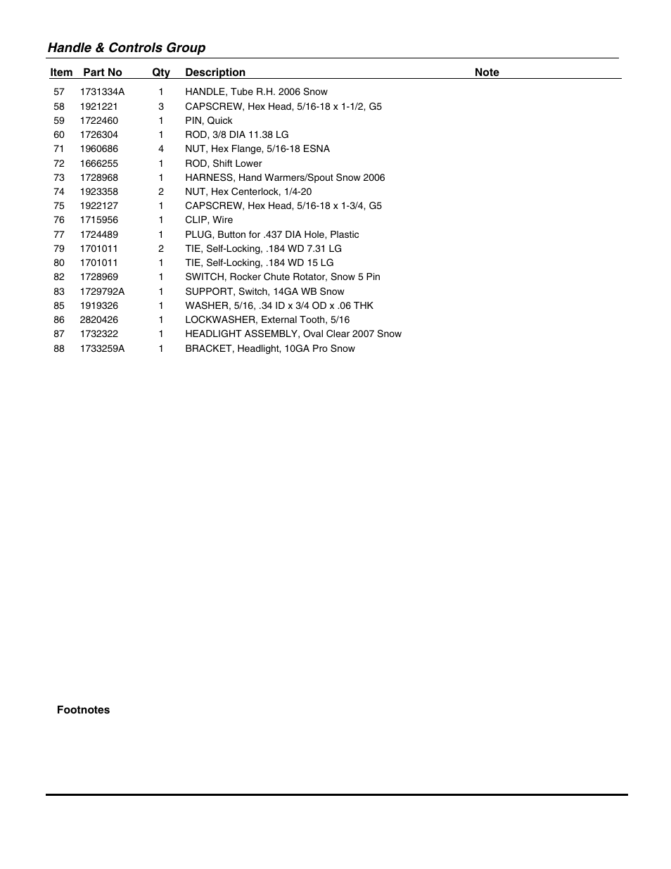 Handle & controls group | Snapper E13388E User Manual | Page 7 / 30