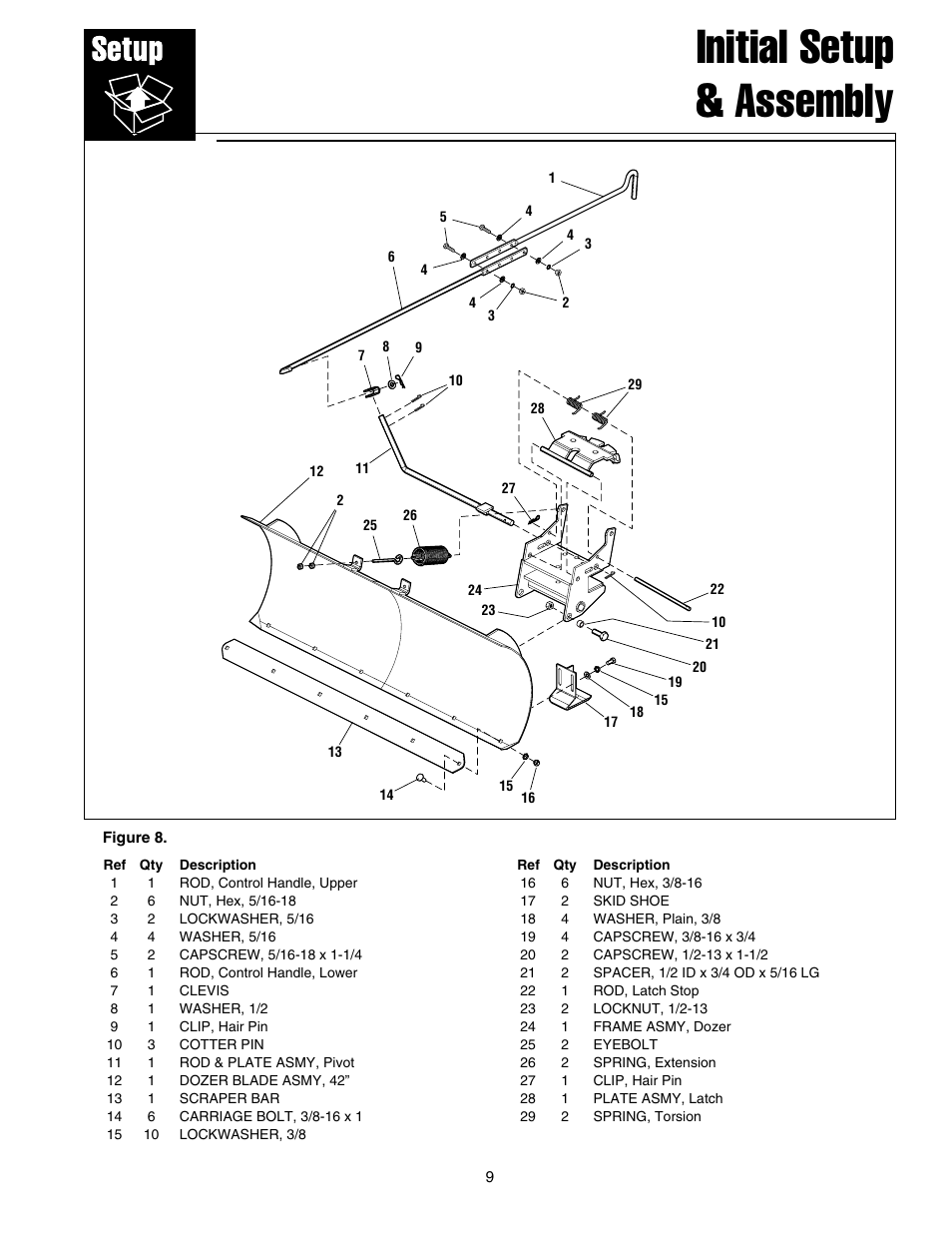 Initial setup & assembly | Snapper 1721302-04 User Manual | Page 10 / 22
