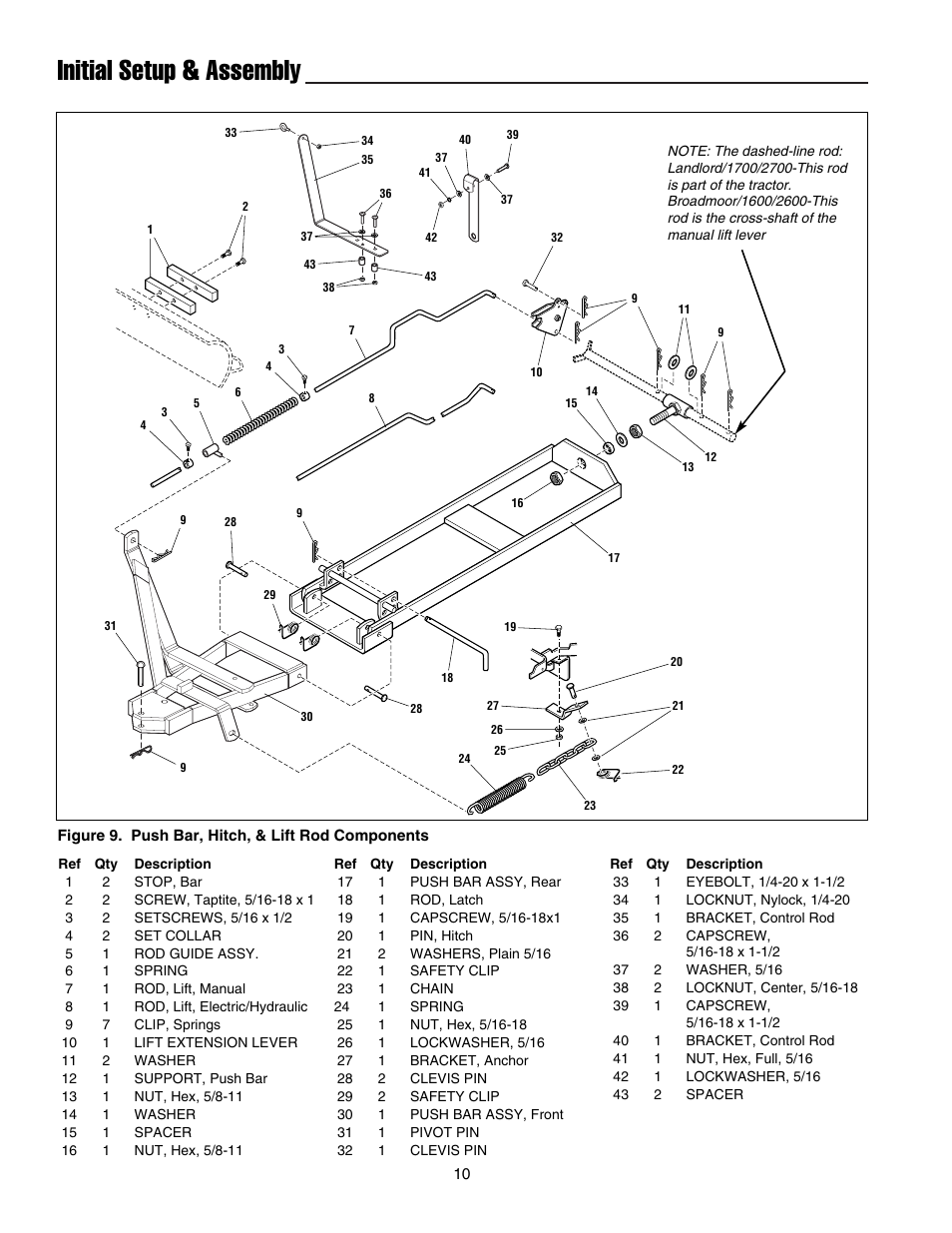 Initial setup & assembly | Snapper 1721302-04 User Manual | Page 11 / 22