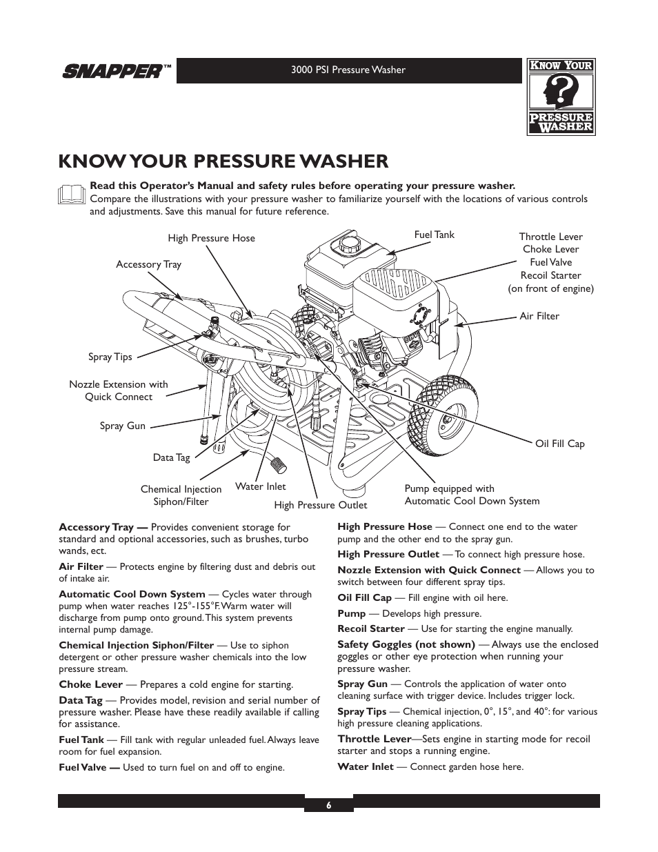 Know your pressure washer | Snapper 020231-2 User Manual | Page 6 / 40